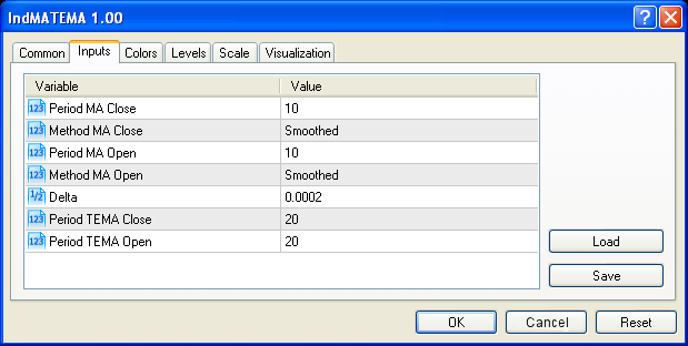 The IndMATEMA indicator based on crossing of two MA and two TEMA - indicator for MetaTrader 5