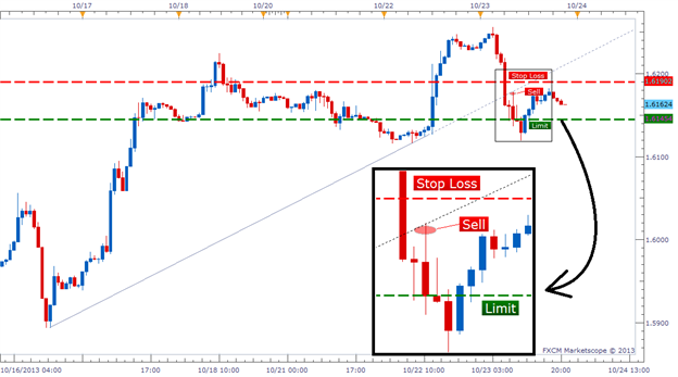 channel_breakout_entry - indicator for MetaTrader 5