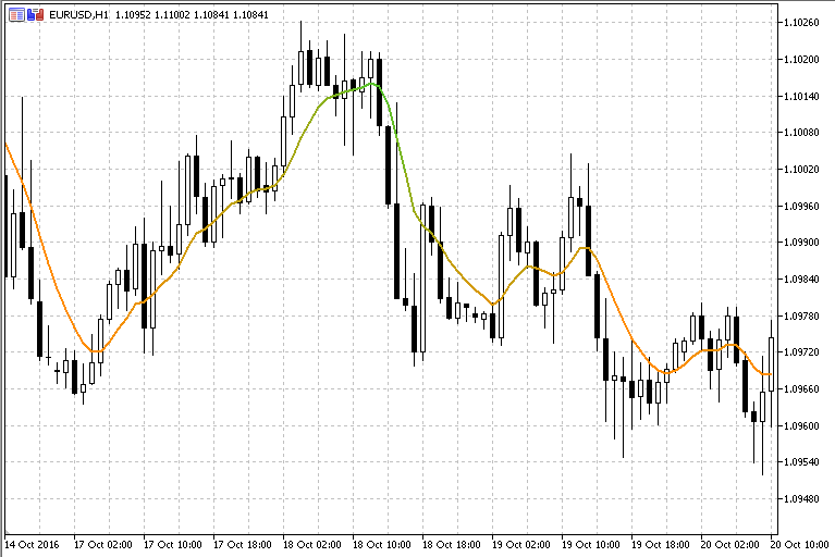 双平滑 EMA - MetaTrader 5脚本
