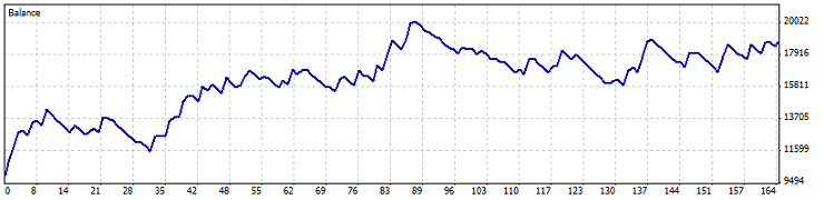 Bollinger Band Width calculation with Neural Network using - expert for MetaTrader 5