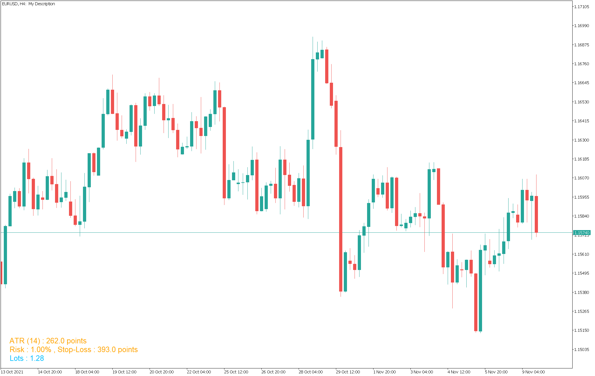 头寸规模计算器 - MetaTrader 5脚本