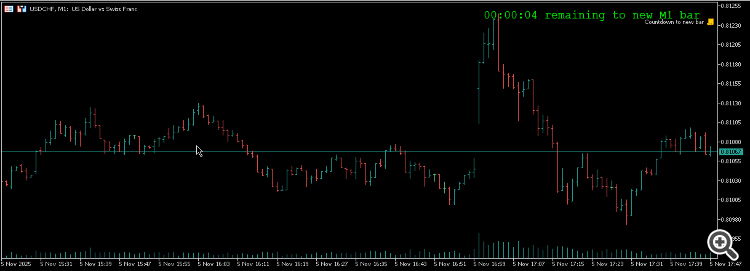 Simple Bar Timer - script for MetaTrader 5