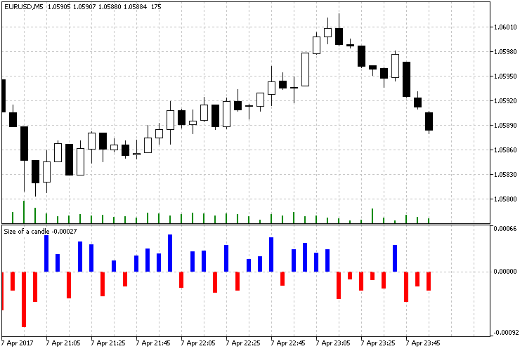 蜡烛尺寸（直方图） - MetaTrader 5脚本