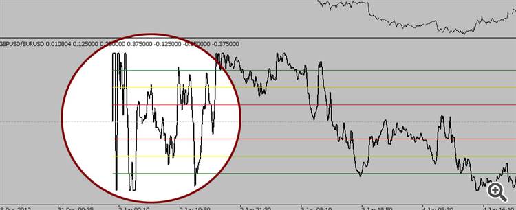 iSpread is a spread indicator for pair trading - indicator for MetaTrader 5