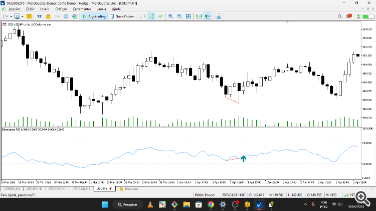 RSI Divergence - indicator for MetaTrader 5