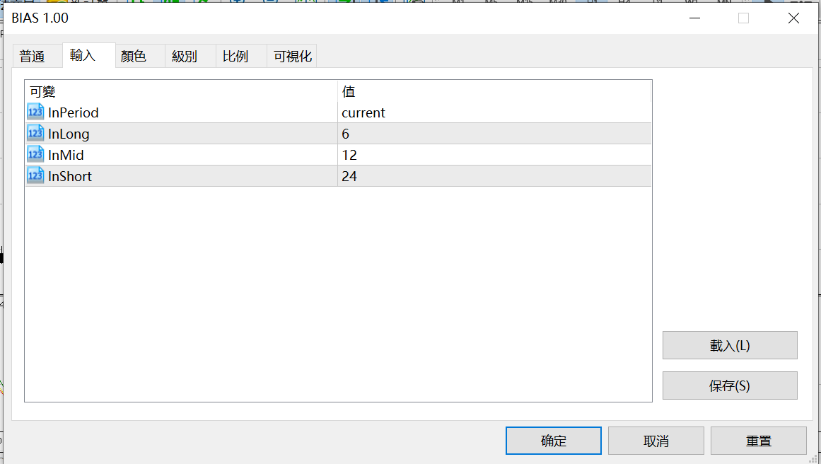 Deviation Rate BIAS MT5 - indicator for MetaTrader 5