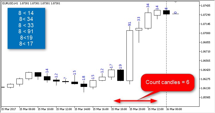 VLT_TRADER - MetaTrader 5 专家