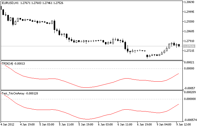 IncTrixOnArray - MetaTrader 5 库