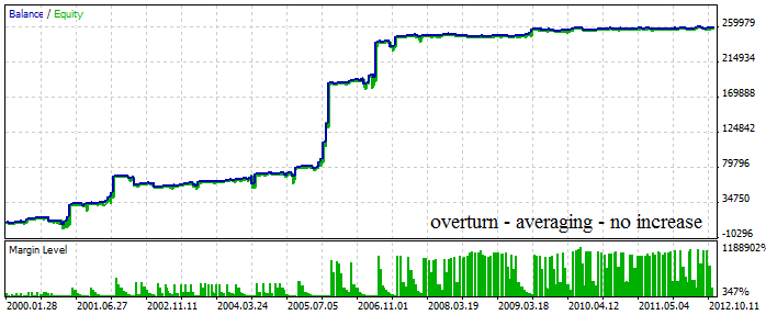 EA_MALR - expert for MetaTrader 5