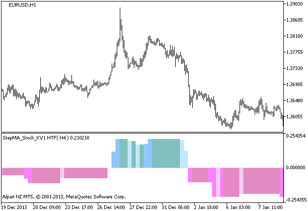 StepMA_Stoch_KV1_HTF - MetaTrader 5脚本