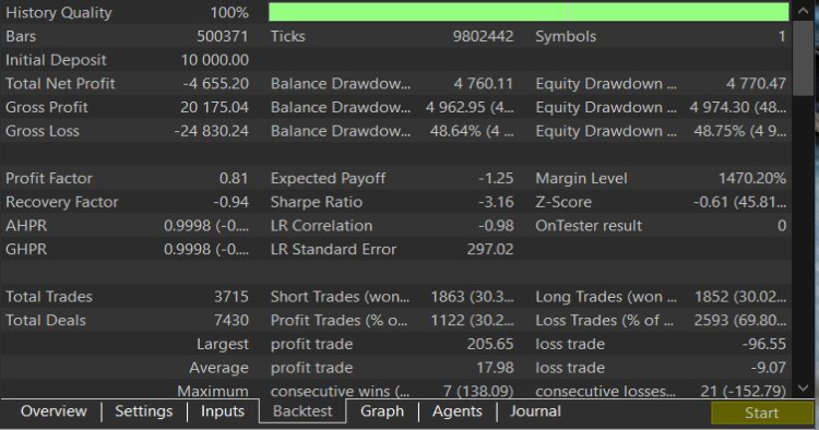 Viral (1M+ views) 4 Hour Range Strategy coded and tested - expert for MetaTrader 5