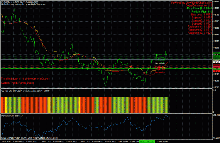 Doda-Donchian v2 mod - indicator for MetaTrader 4