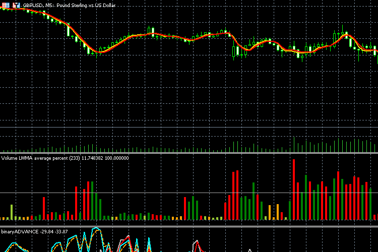 Volume Average percent spread mod - indicator for MetaTrader 5
