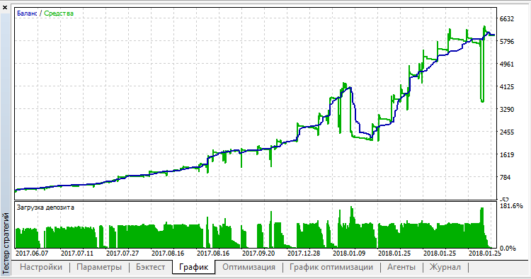 SV v.4.2.5 - expert for MetaTrader 5