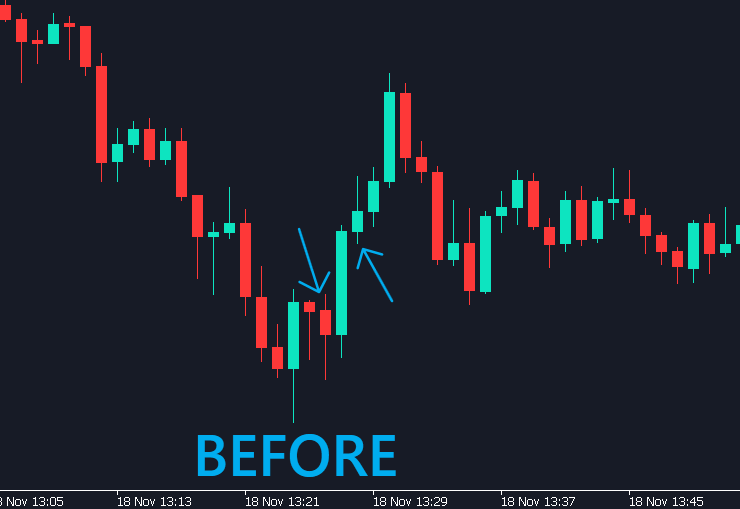 Custom Hammer and Inverted Hammer - indicator for MetaTrader 5