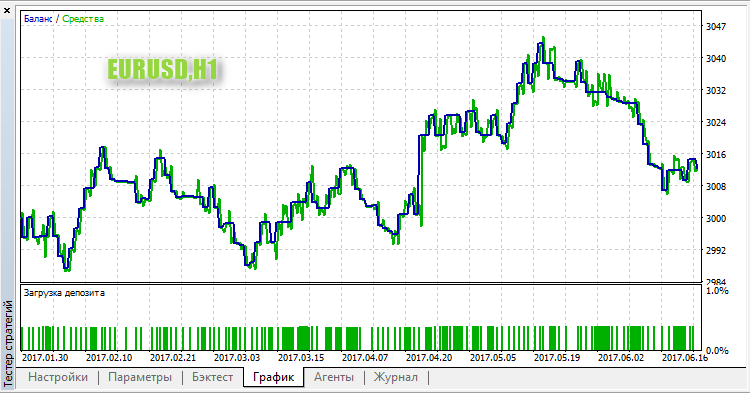 RabbitM2 - expert for MetaTrader 5