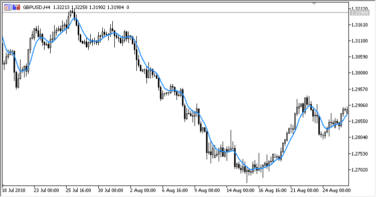 Sylvain_Vervoort_rainbow_moving_average - MetaTrader 5脚本