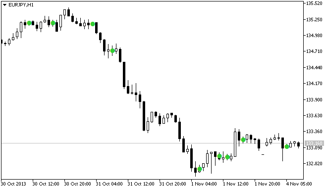 NR4ID-ATR - indicator for MetaTrader 5