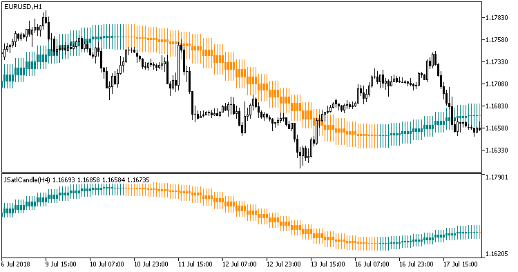 JSatlCandle_HTF - indicator for MetaTrader 5