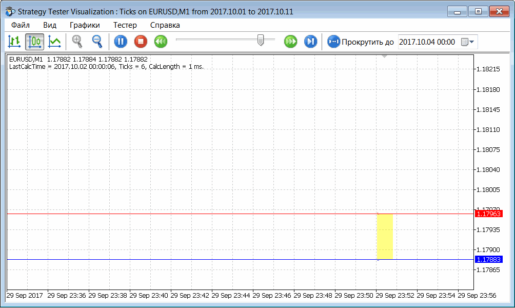 Ticks indicator - indicator for MetaTrader 5