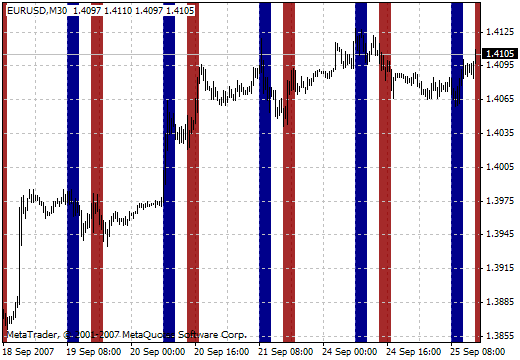 i-ParamonWorkTime - MetaTrader 4脚本