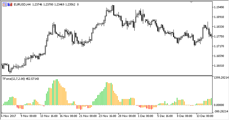 Trend_Force - MetaTrader 5脚本