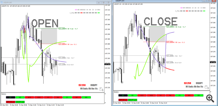 PPF - Past Present Future - indicator for MetaTrader 4