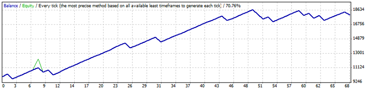 The SmartAssTrade-V2 Forex Expert Advisor - expert for MetaTrader 4