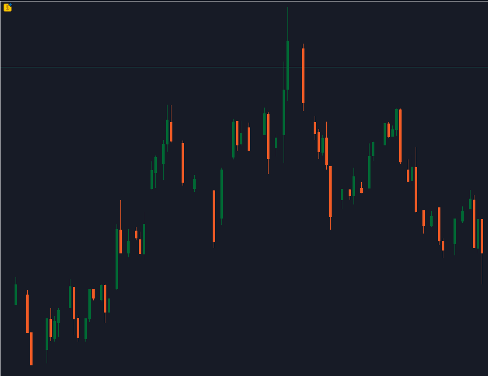 蜡烛健身 - MetaTrader 5脚本