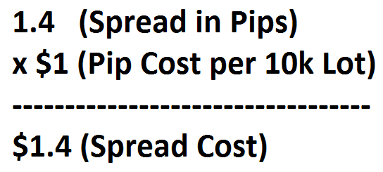 Spread Of Symbols - indicator for MetaTrader 5