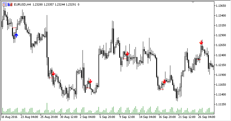 DayTime - indicator for MetaTrader 5