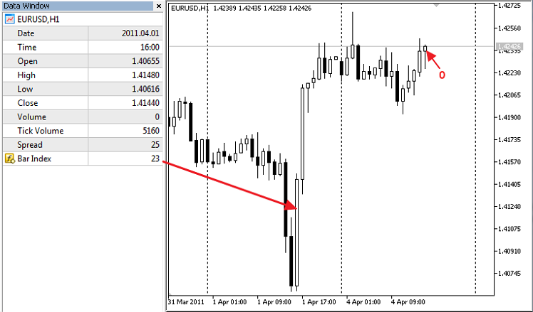 DRAW_NONE - indicator for MetaTrader 5