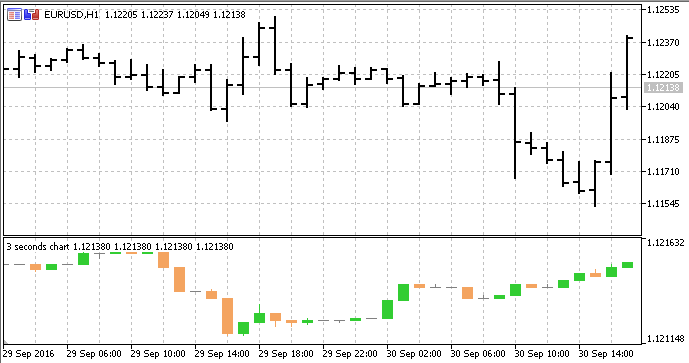 Candles, arbitrary seconds - indicator for MetaTrader 5