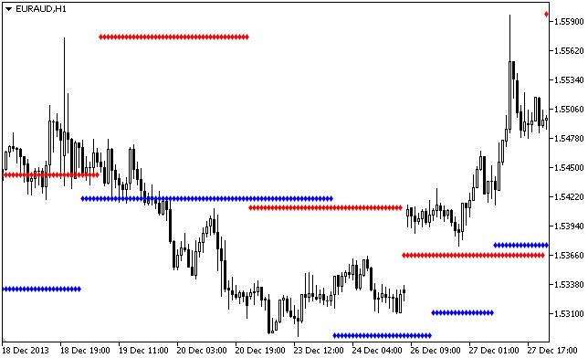 Fractals Modified - indicator for MetaTrader 5