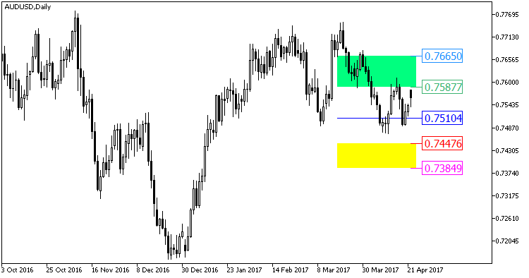 GRFLeadingEdger_Pivot_HTF - MetaTrader 5脚本