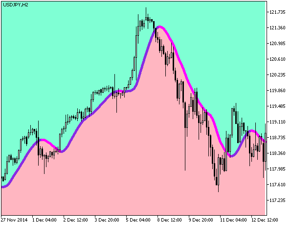 ColorX2MA_Cloud - MetaTrader 5脚本