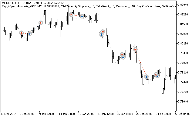 Exp_i-SpectrAnalysis_WPR - expert for MetaTrader 5