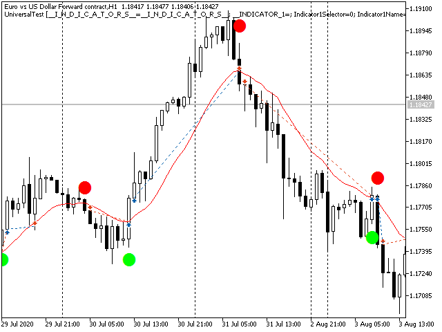 Universal Signals & Universal Trailing Modules - expert for MetaTrader 5