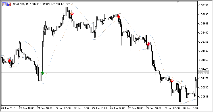 Super_SAR - MetaTrader 5脚本