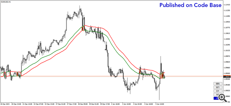 SSH Multi Time-Frame - indicator for MetaTrader 4