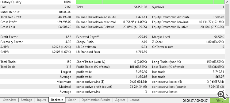 Risk management and bot ict daily bias - expert for MetaTrader 5