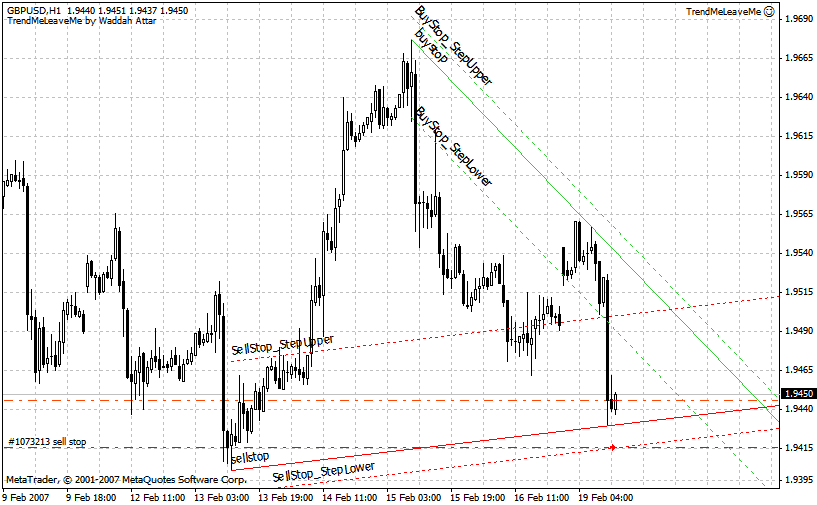 TrendMeLeaveMe - expert for MetaTrader 5