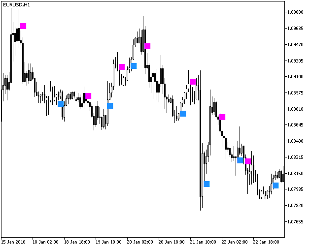 NRTR_extr_Sign - MetaTrader 5脚本