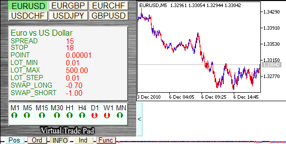 Exp5-VirtualTradePad for mt5 v 4 (Contest version) - expert for MetaTrader 5