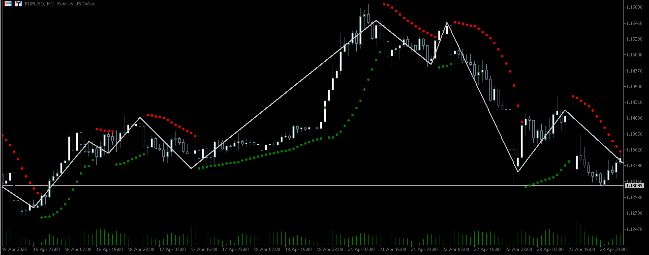 PSAR Zigzag (Non lagging) - indicator for MetaTrader 5