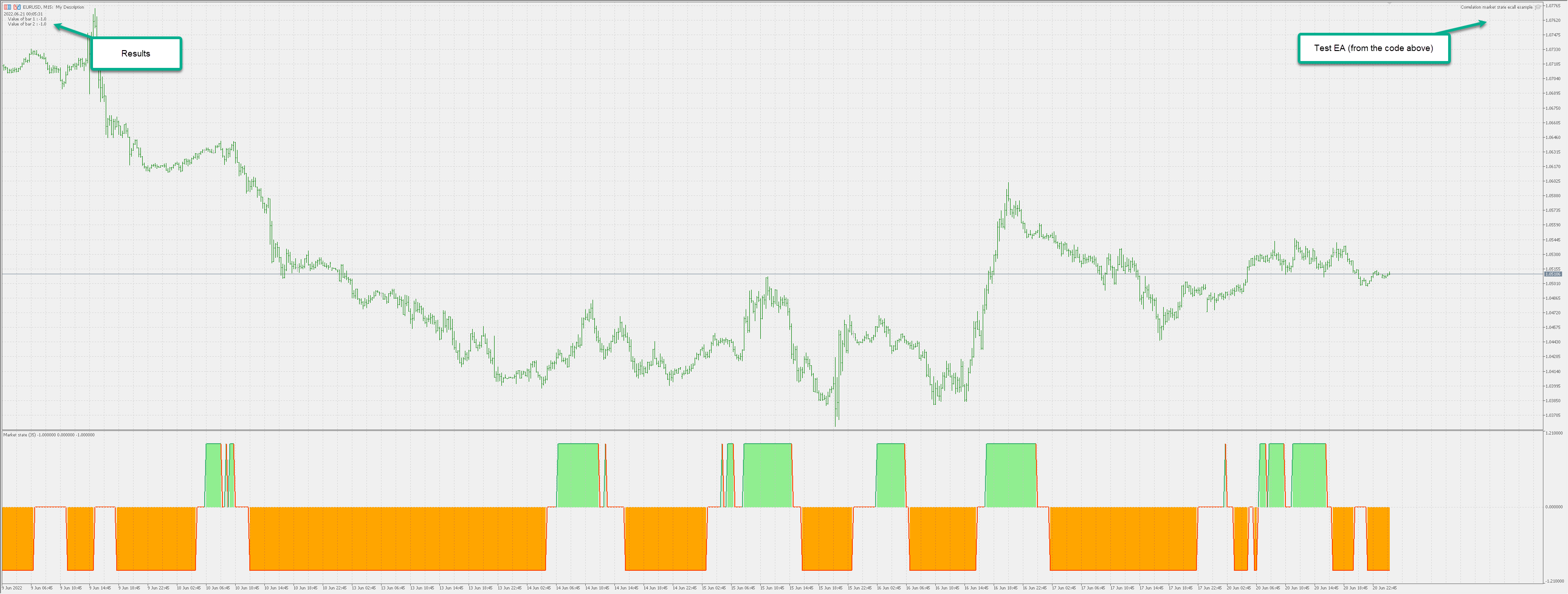 Correlation market state - indicator for MetaTrader 5