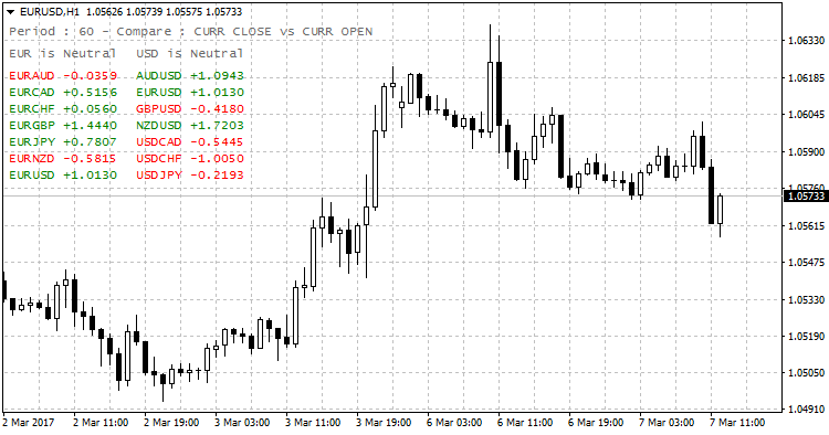 I_CloseDifference_v-08 - indicator for MetaTrader 4