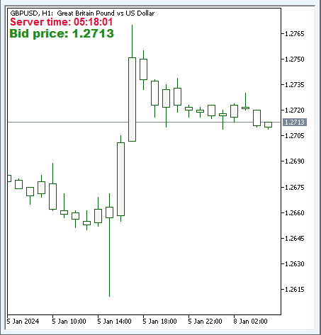 wd.Multi_ClockPrice lite! - indicator for MetaTrader 5