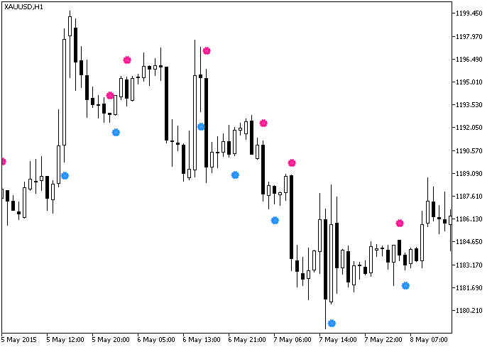 TSI-OscillatorSign - MetaTrader 5脚本