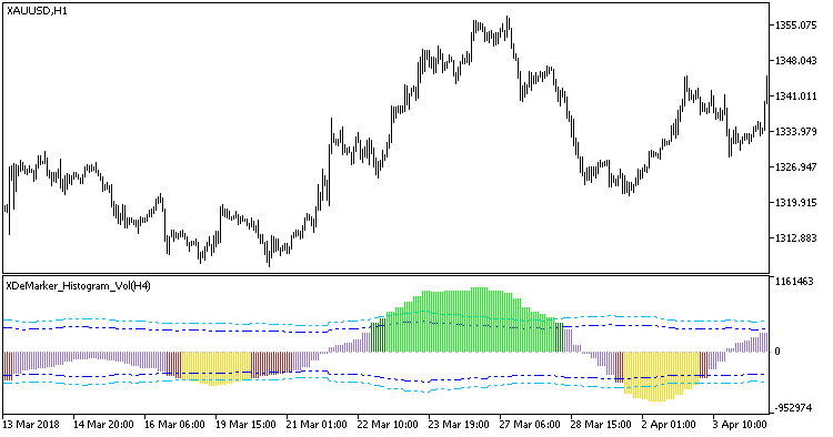 XDeMarker_Histogram_Vol_HTF - MetaTrader 5脚本